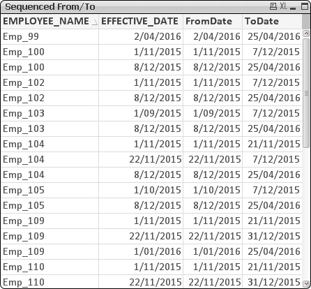 Create Periods from TX thread214315.jpg